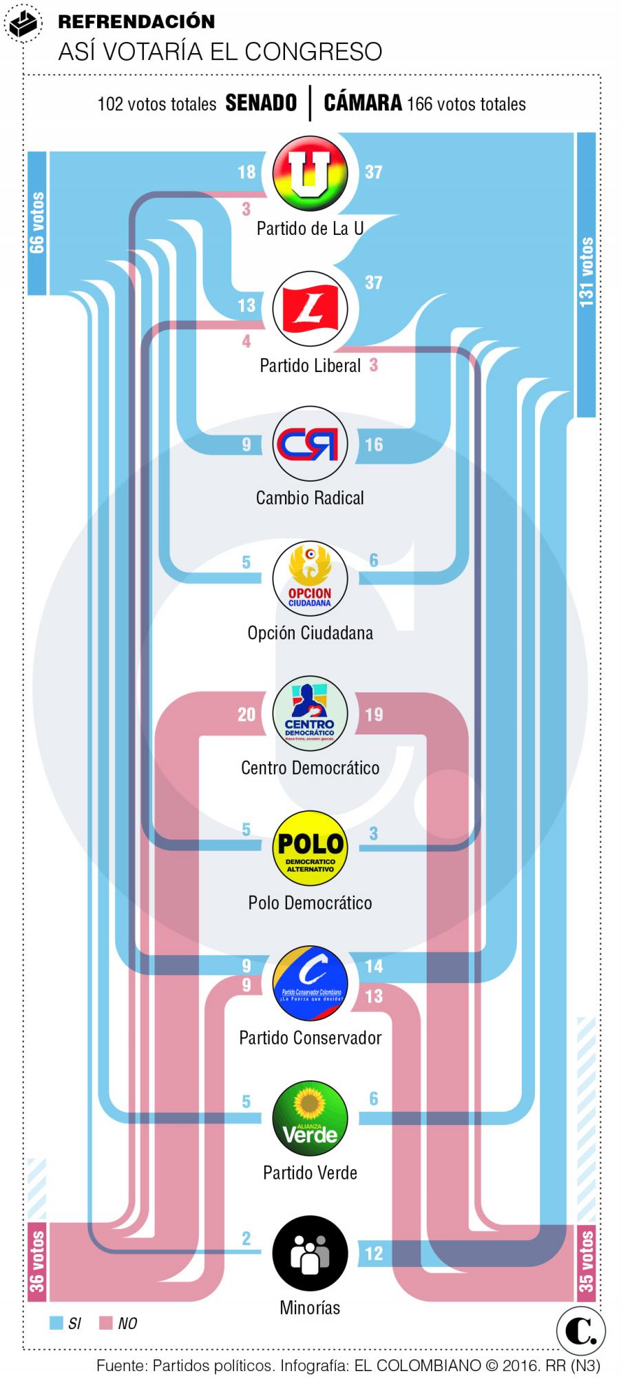 InfogrÃ¡fico