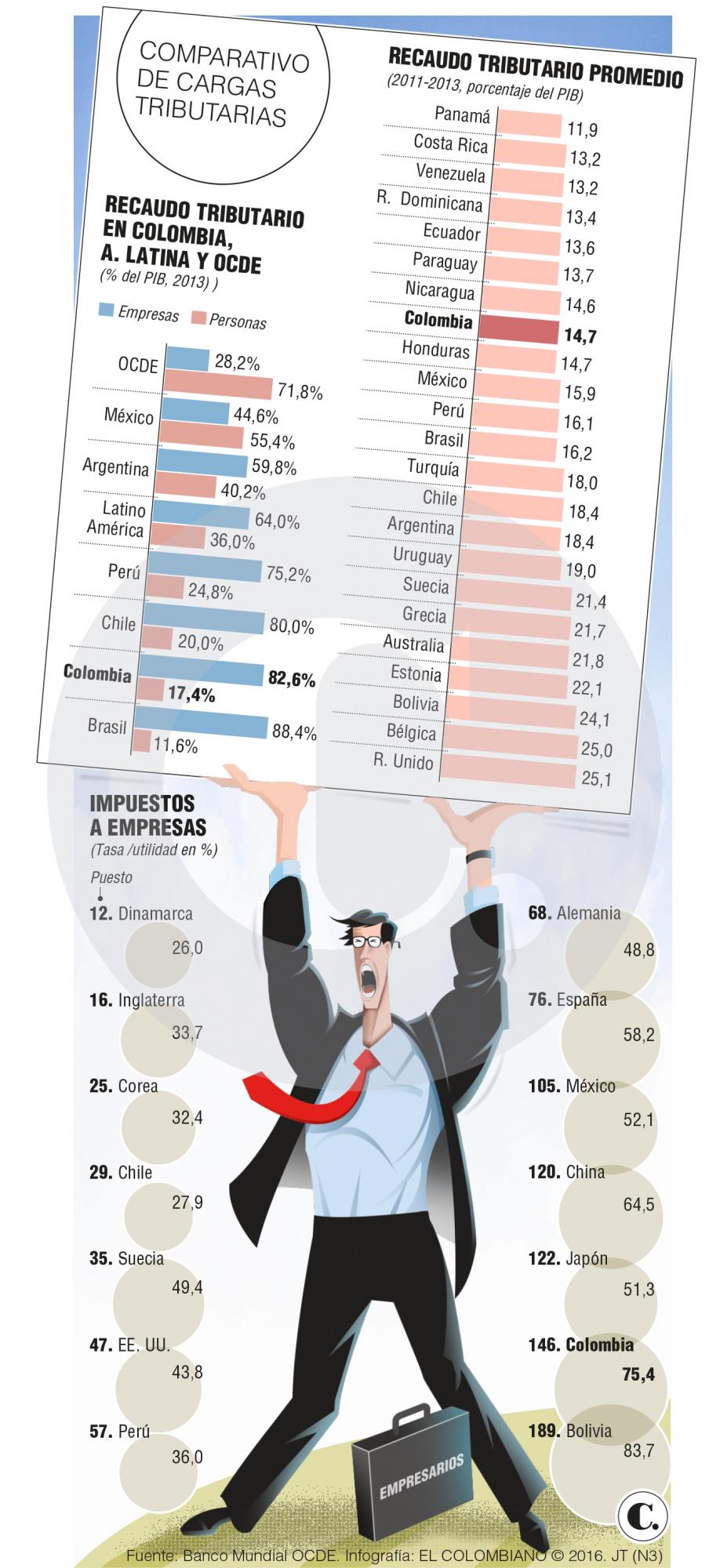 InfogrÃ¡fico
