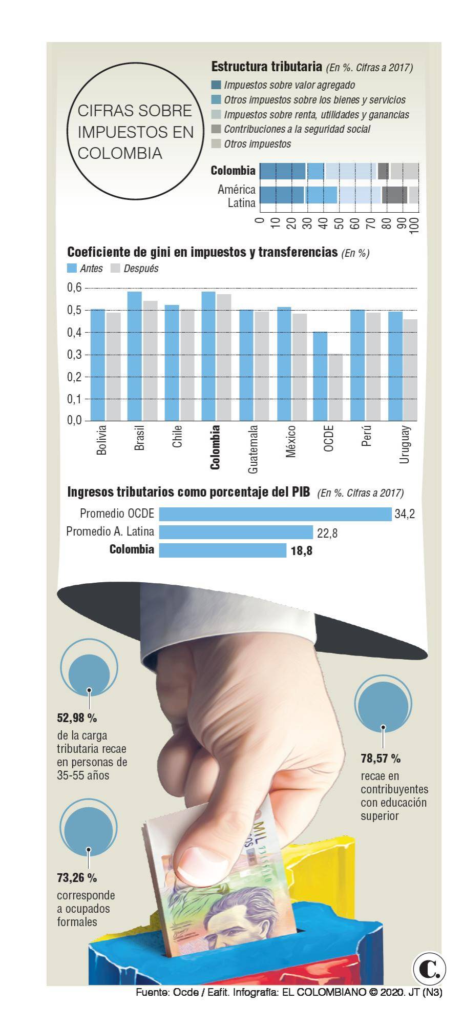 InfogrÃ¡fico