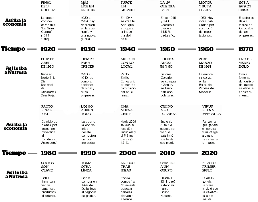 InfogrÃ¡fico