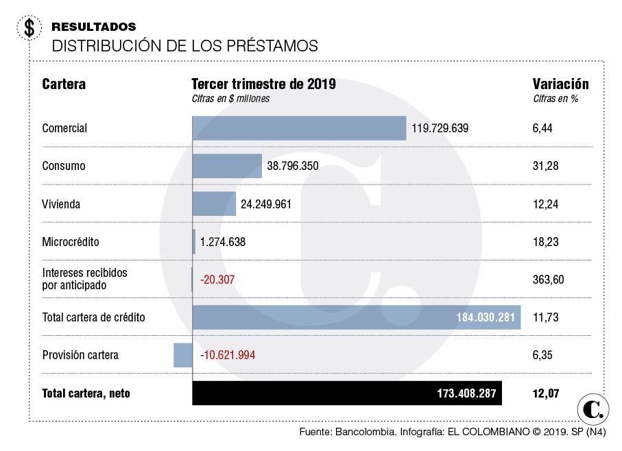 InfogrÃ¡fico