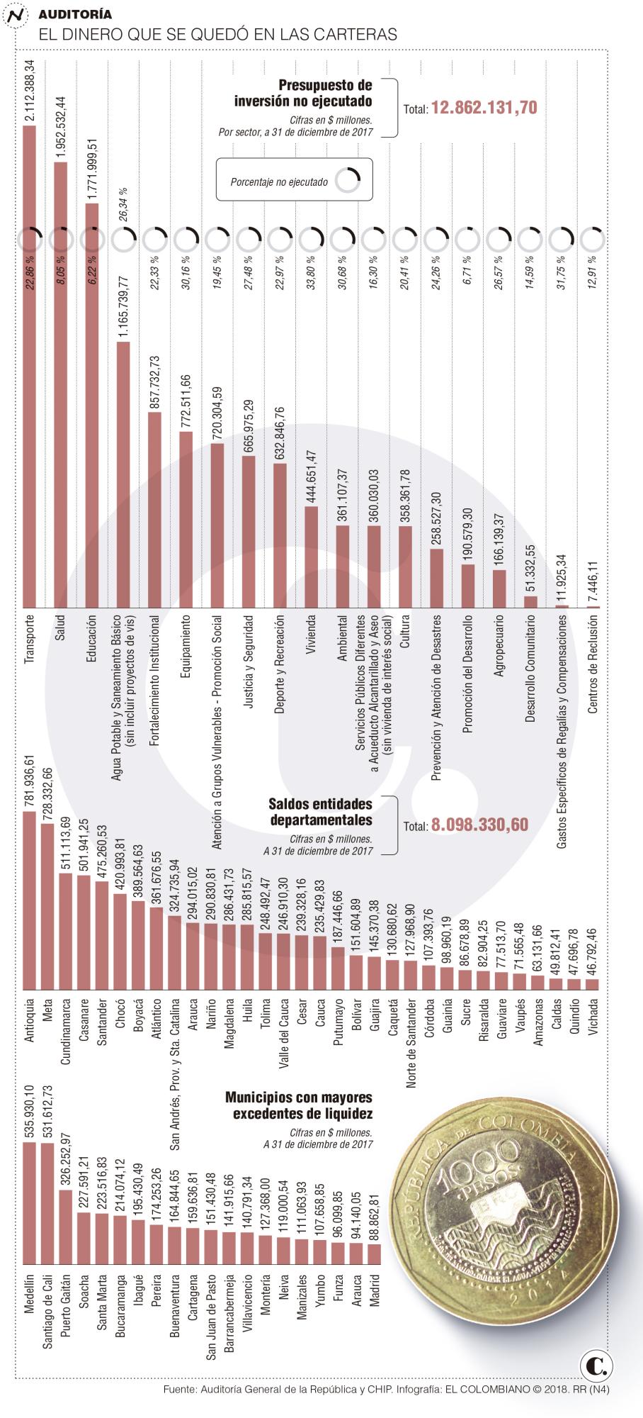 InfogrÃ¡fico