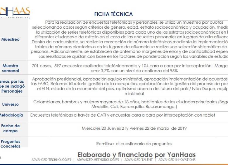 Ficha técnica de la encuesta