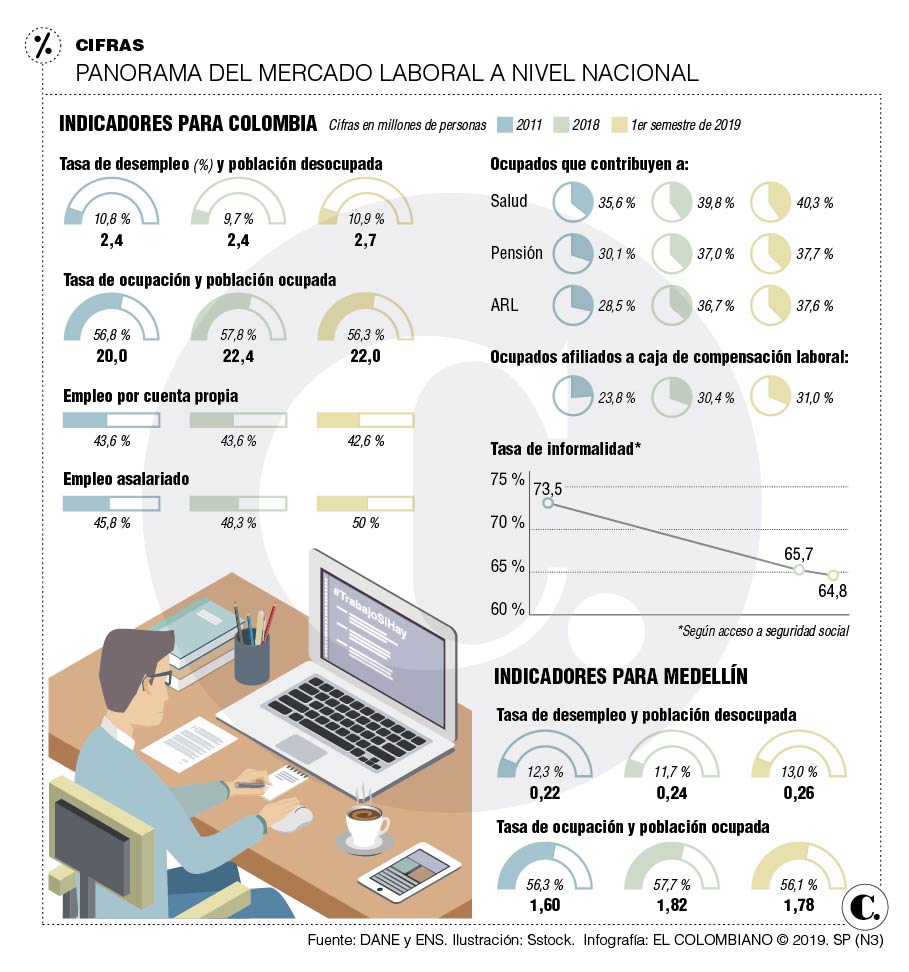 InfogrÃ¡fico