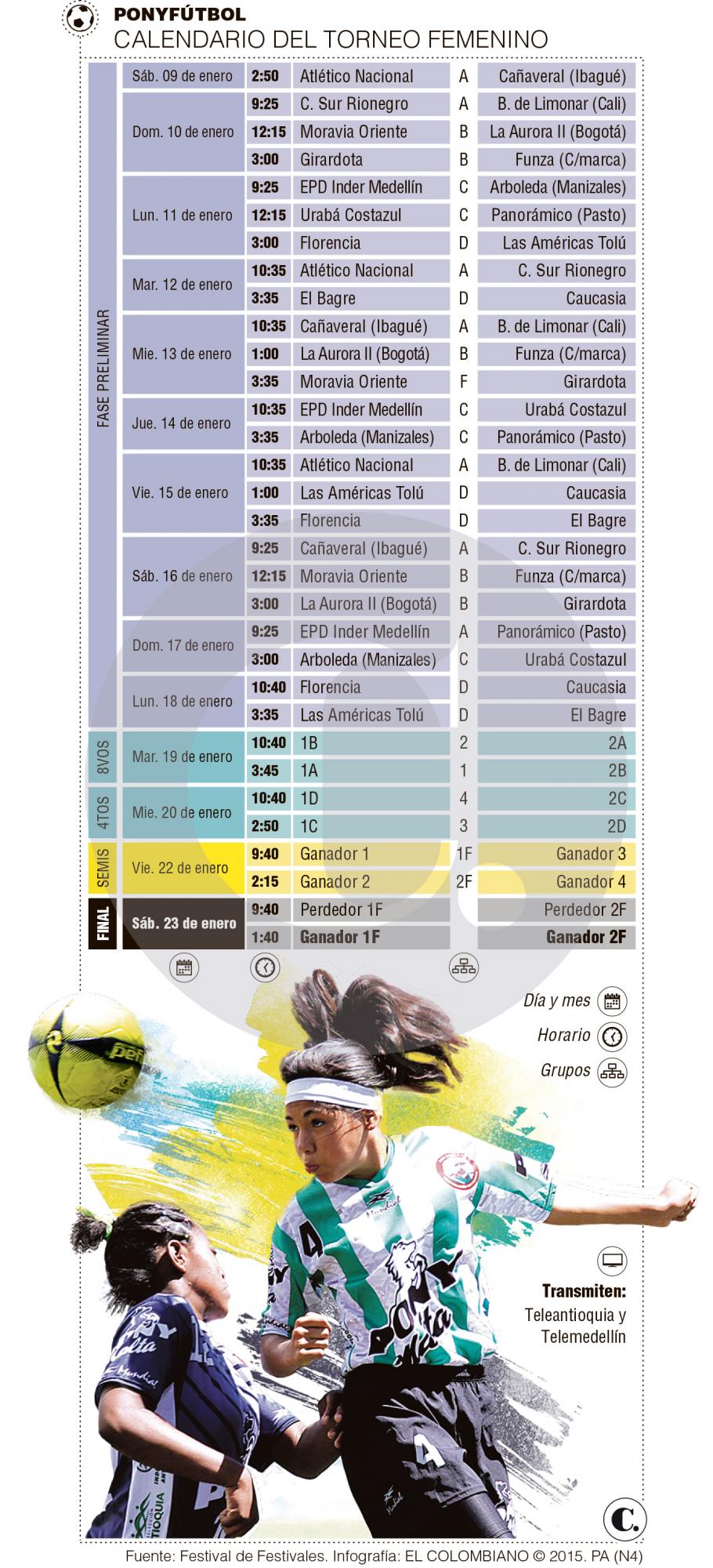 InfogrÃ¡fico