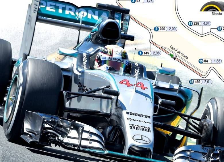 Melbourne prende la F-1