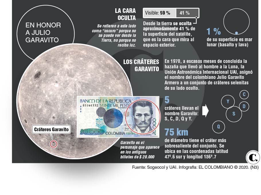 InfogrÃ¡fico