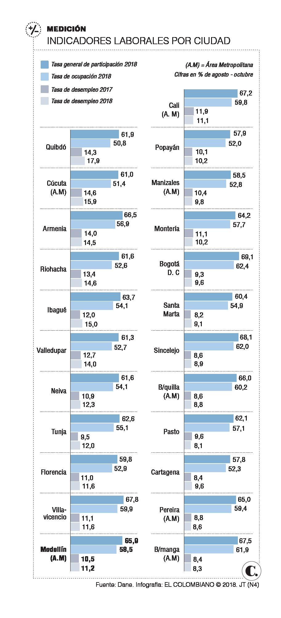 InfogrÃ¡fico