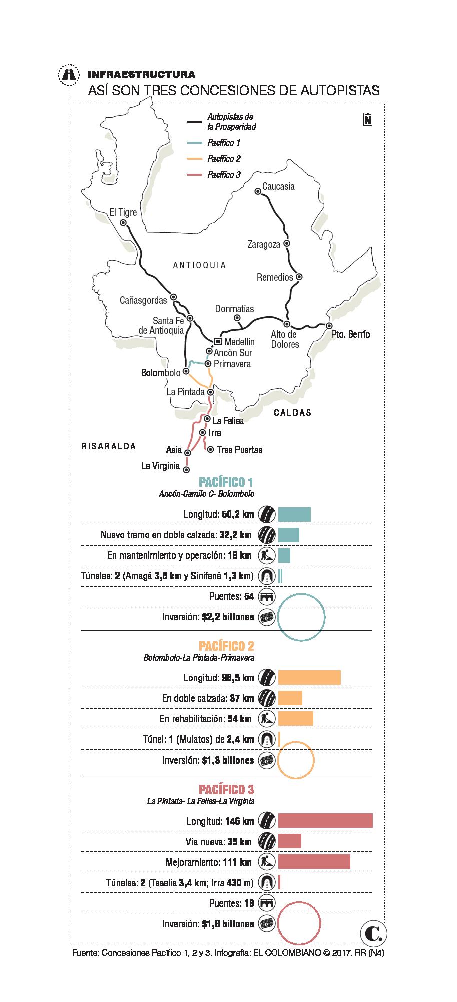 InfogrÃ¡fico