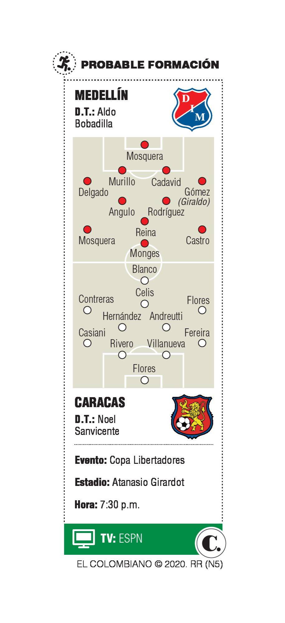 InfogrÃ¡fico