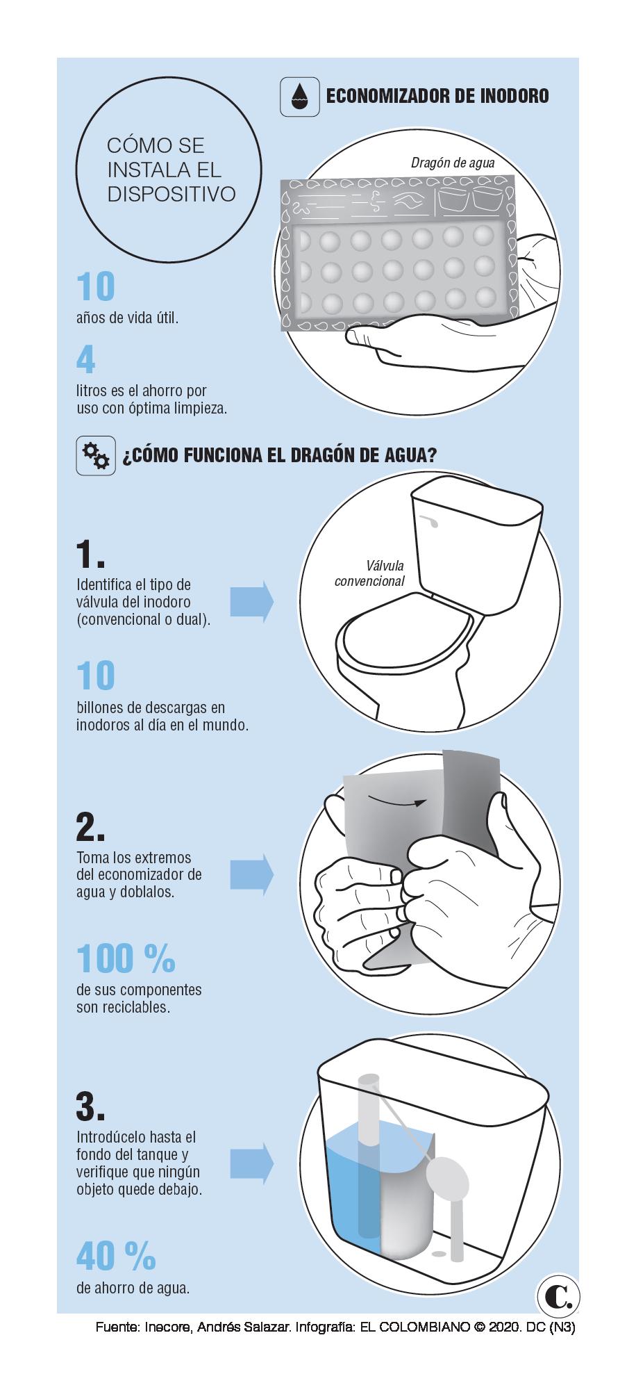 InfogrÃ¡fico