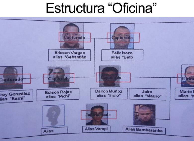 Alias “Bambaramba” fue dejado a disposición de autoridad judicial por el delito de concierto para delinquir con fines de homicidio. FOTO CORTESÍA