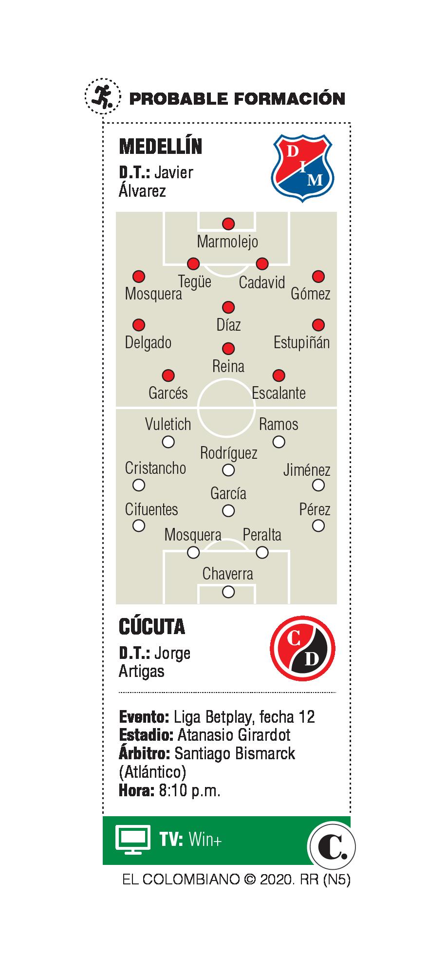 InfogrÃ¡fico