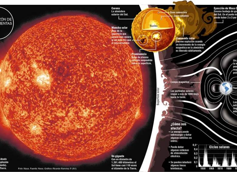 Explosiones solares