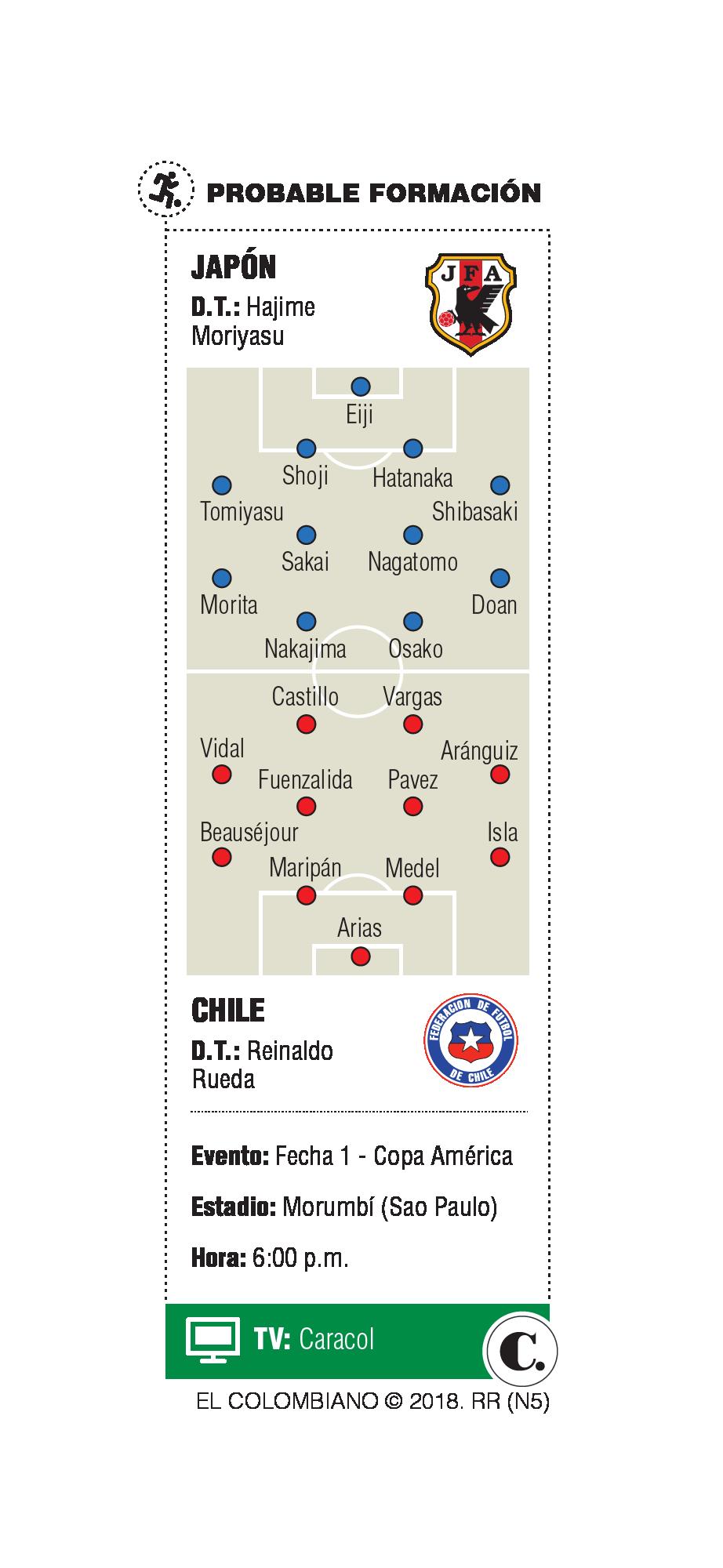 InfogrÃ¡fico
