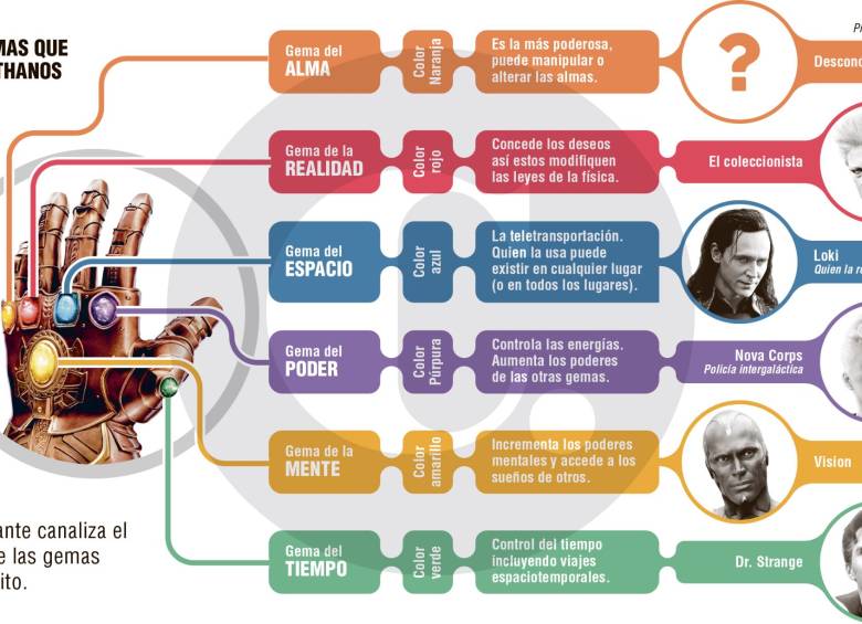 ¿Esta guerra sí será infinita?