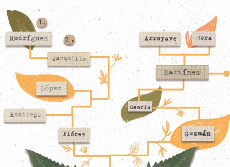 Esos apellidos en su cédula tienen una historia detrás