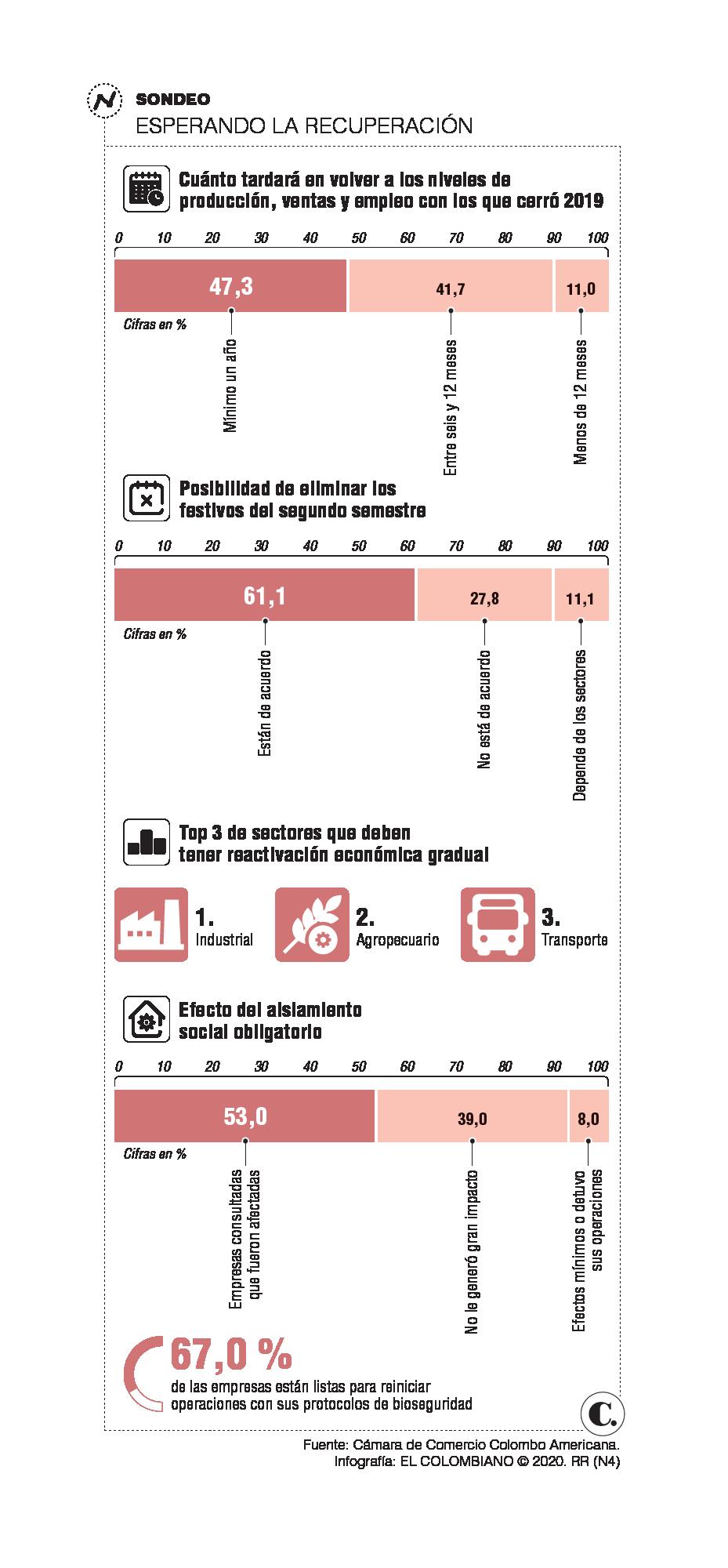 InfogrÃ¡fico