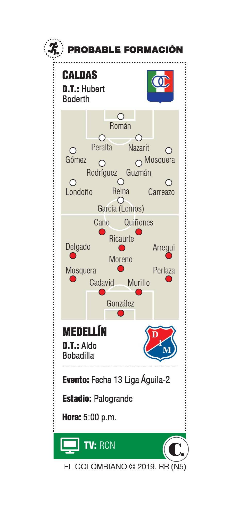 InfogrÃ¡fico