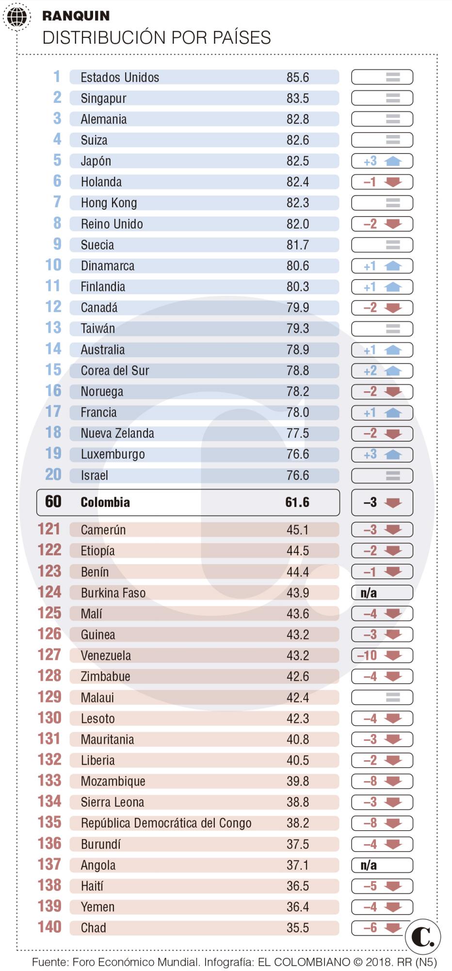 InfogrÃ¡fico