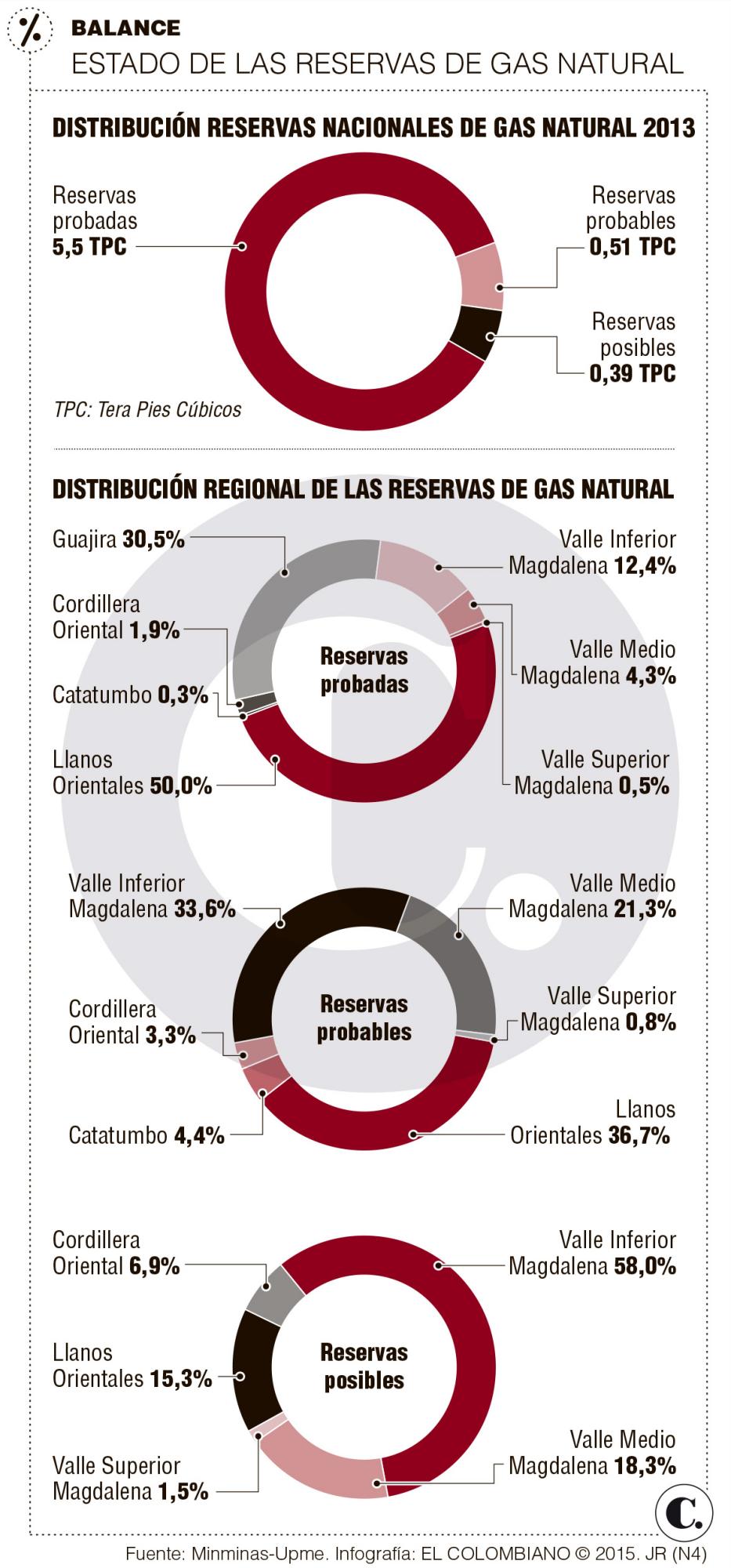 InfogrÃ¡fico