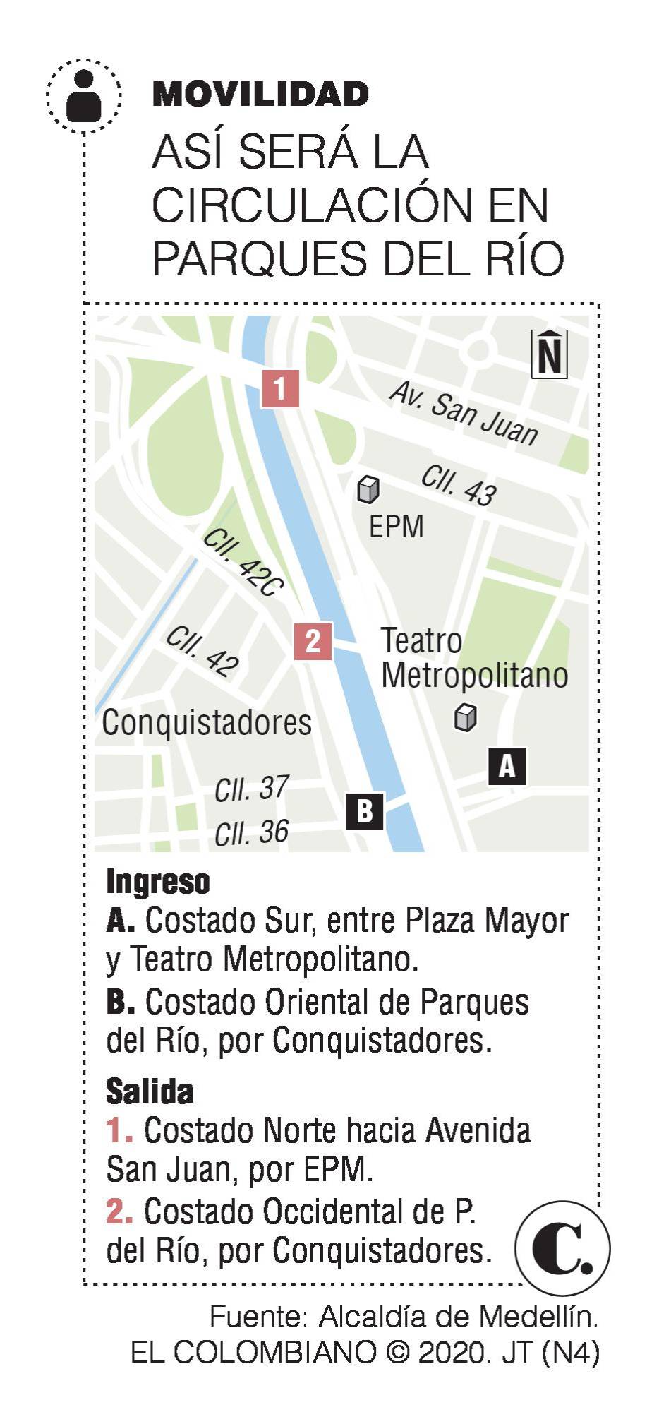 InfogrÃ¡fico
