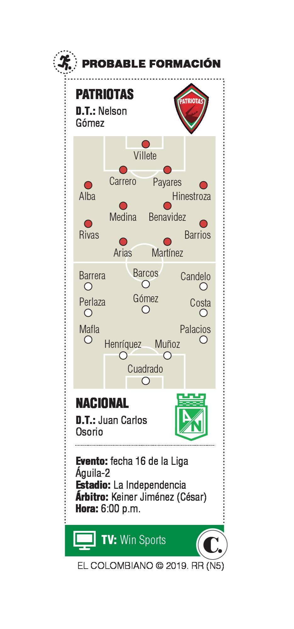 InfogrÃ¡fico