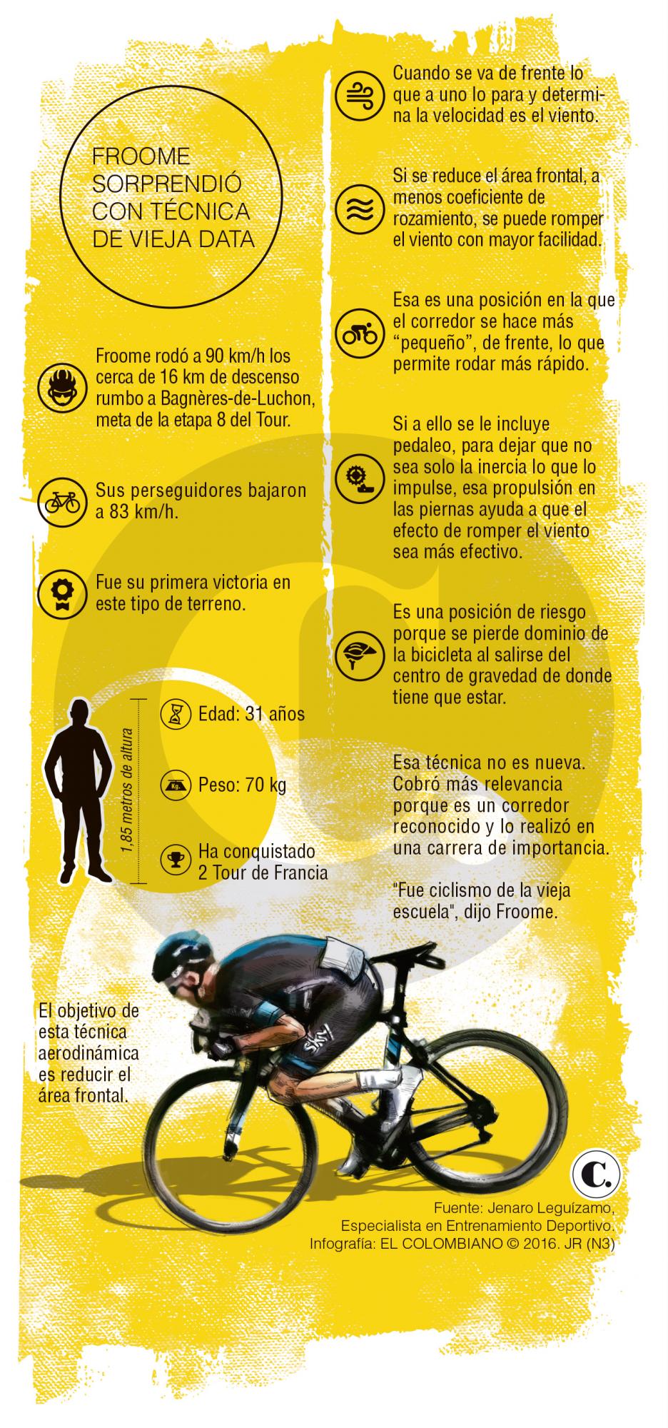 InfogrÃ¡fico