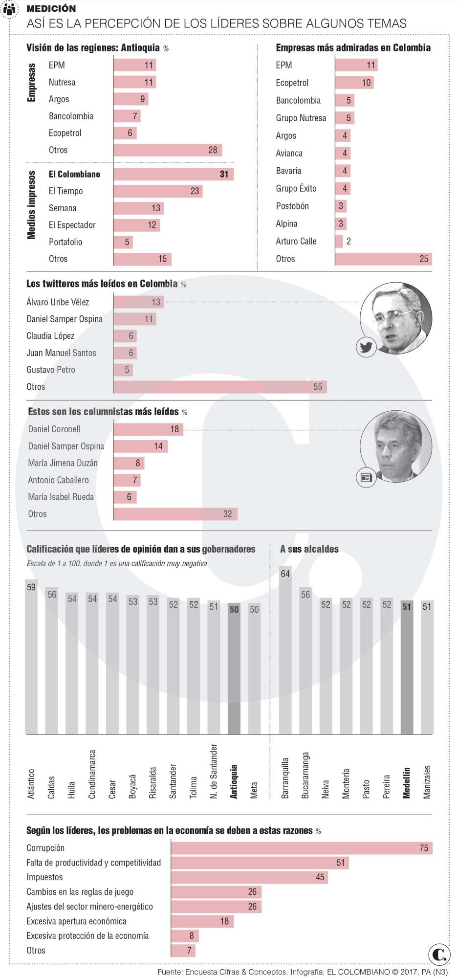 InfogrÃ¡fico