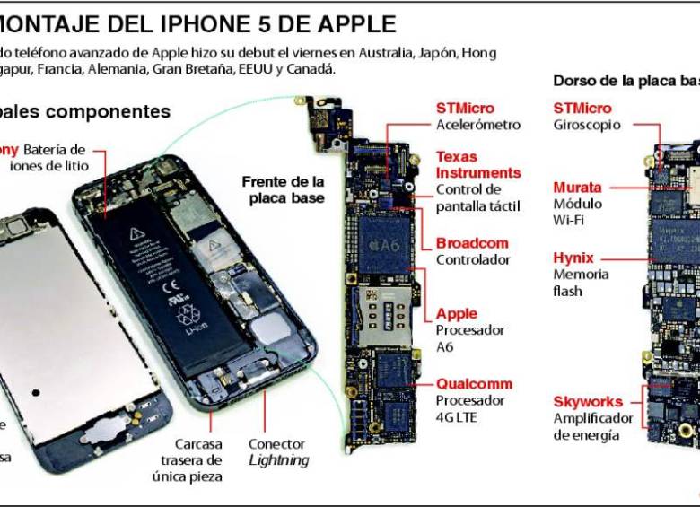 En las entrañas del iPhone 5