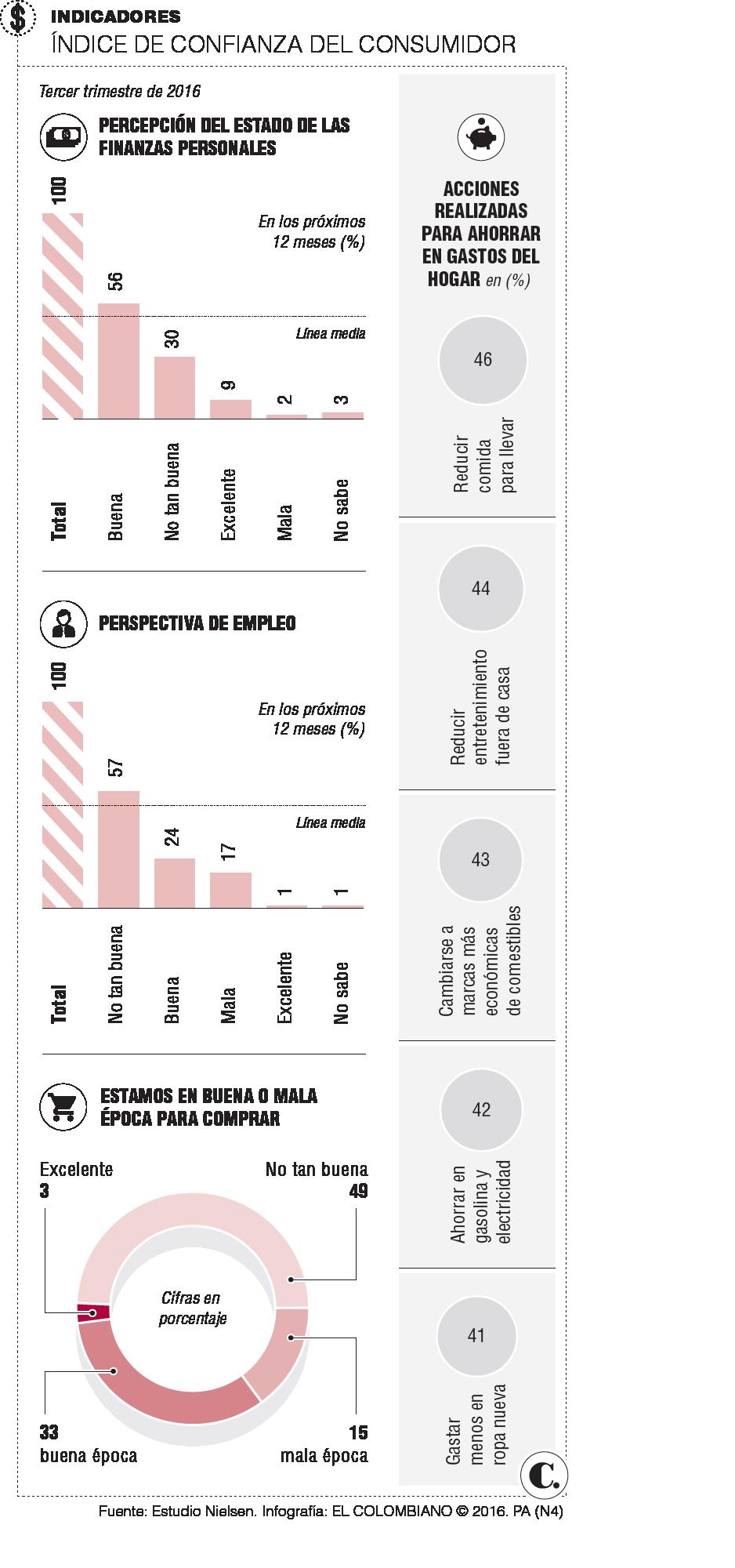 InfogrÃ¡fico