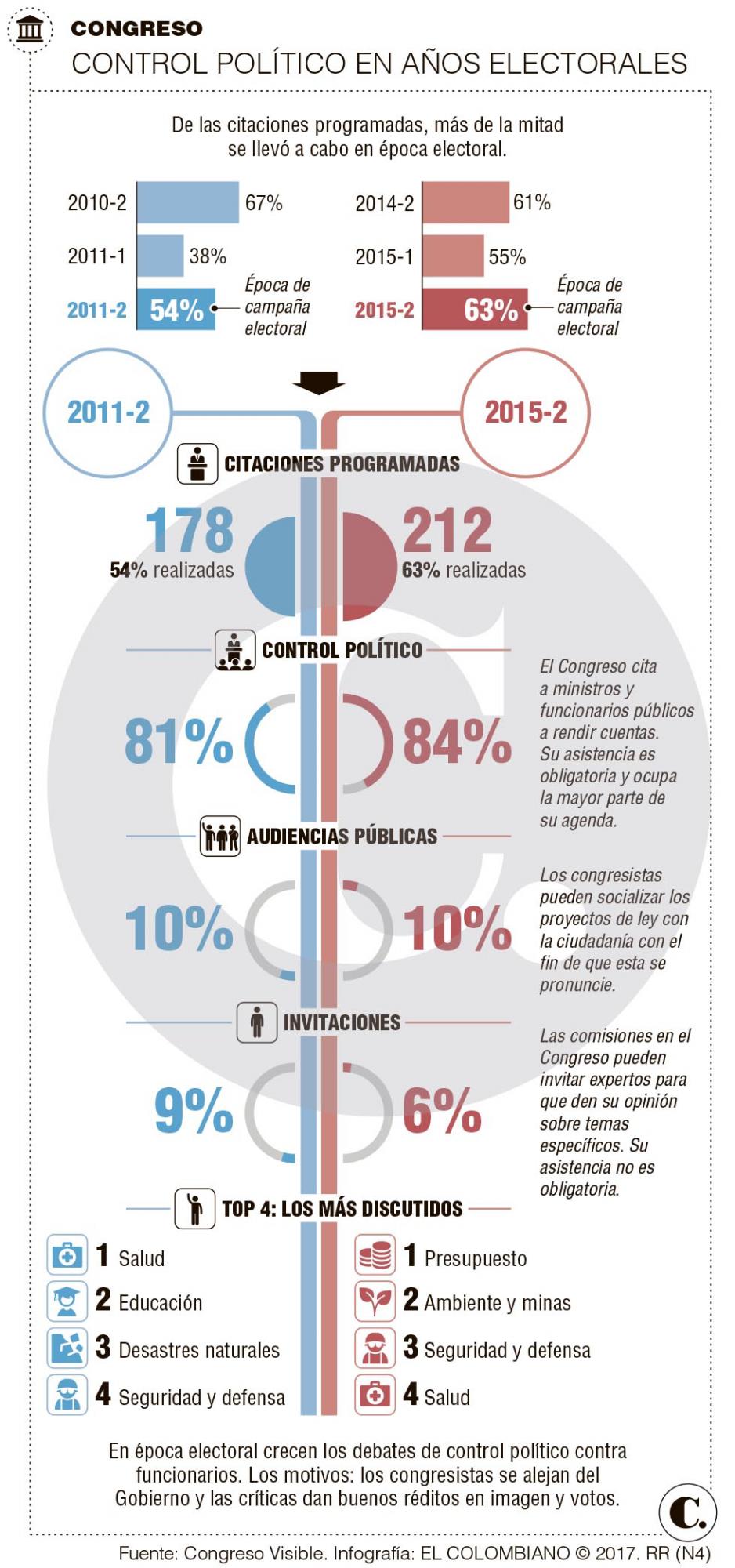 InfogrÃ¡fico