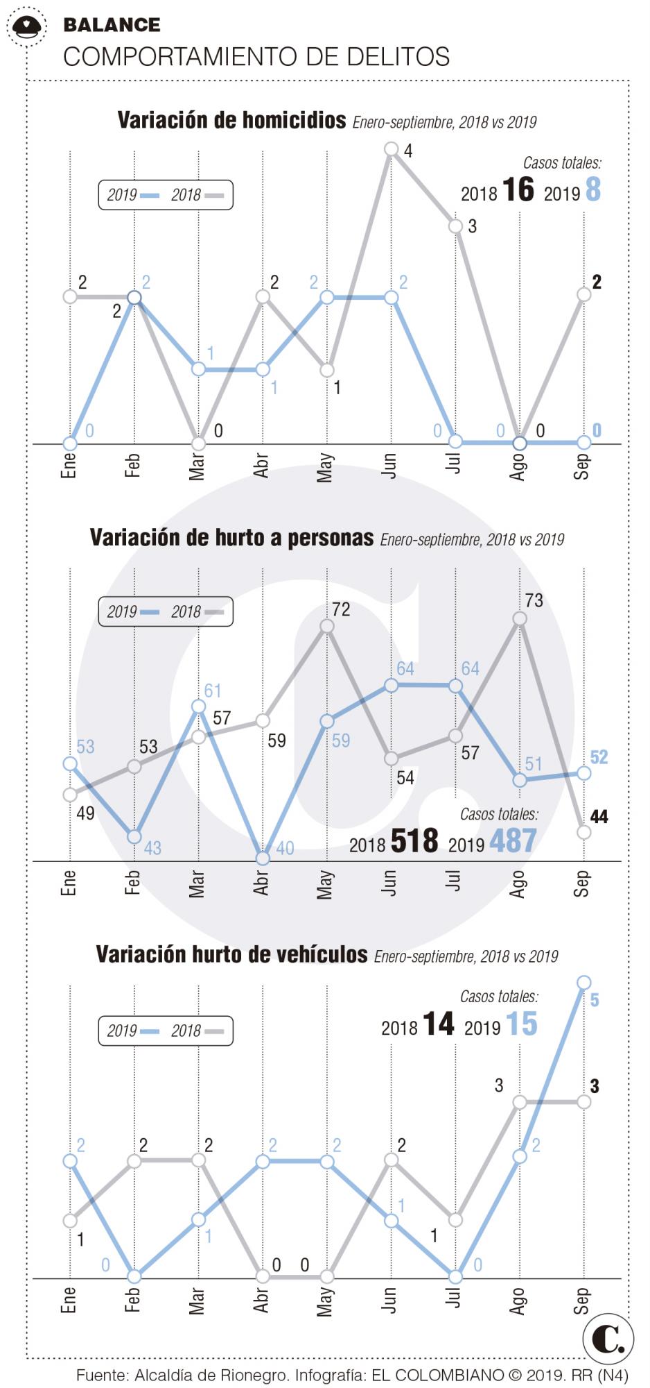 InfogrÃ¡fico