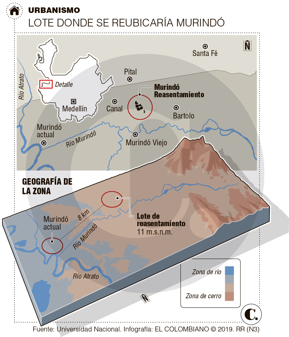 InfogrÃ¡fico