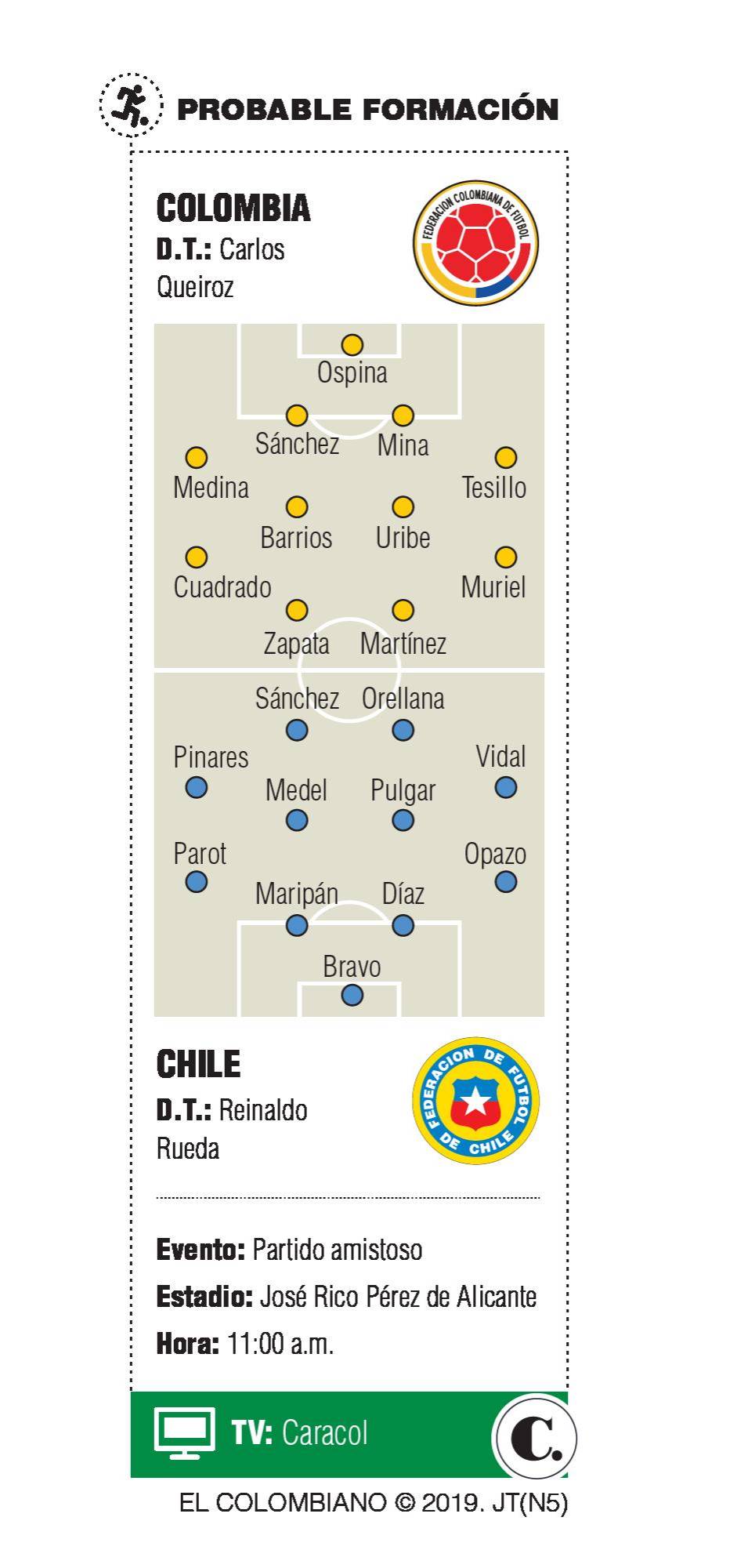 InfogrÃ¡fico