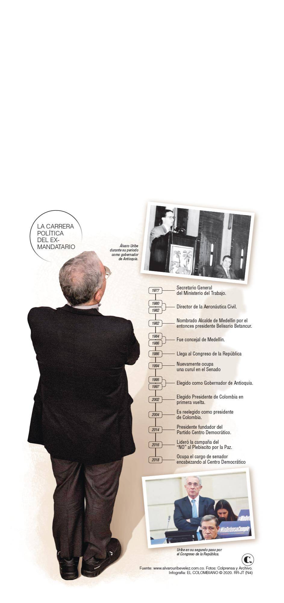 InfogrÃ¡fico
