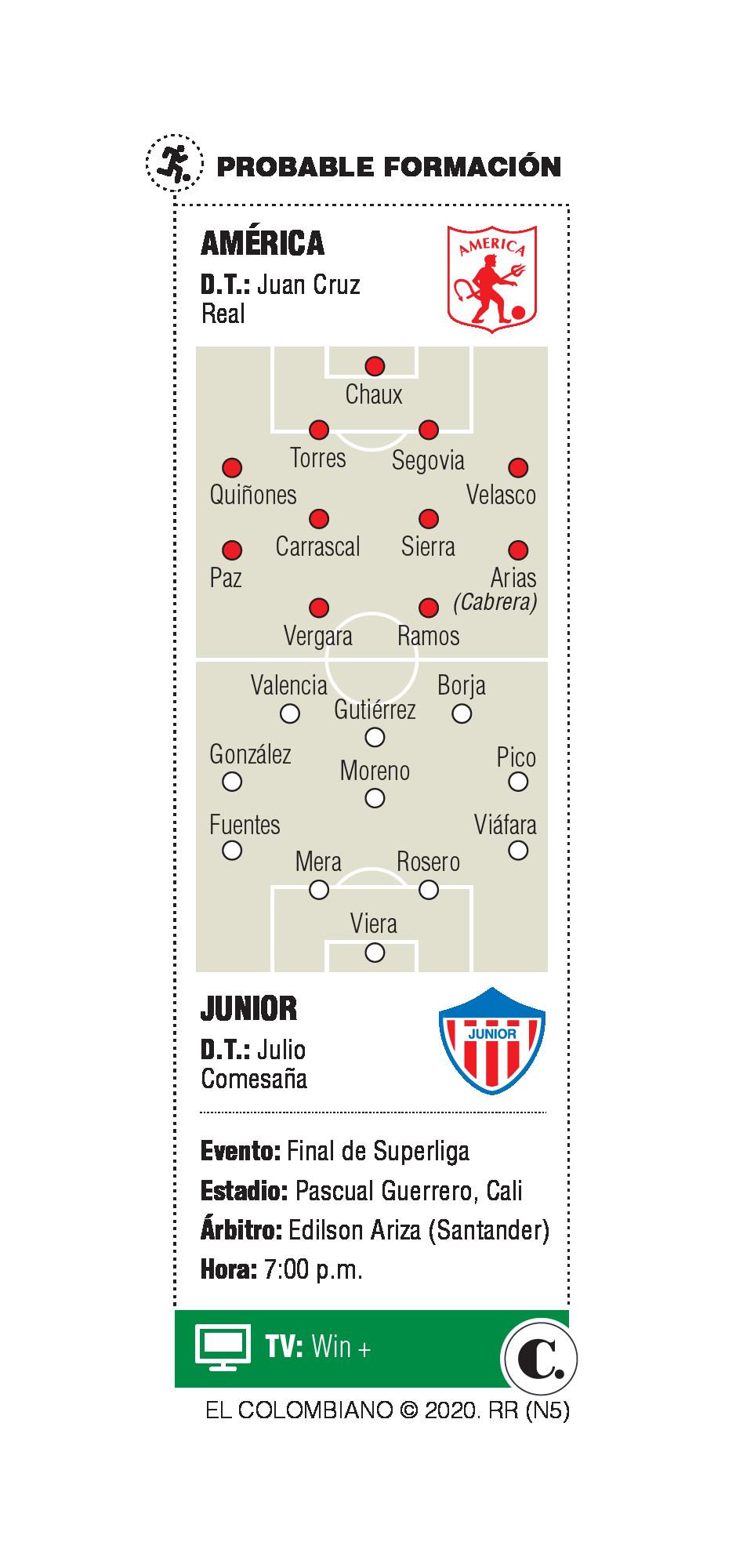 InfogrÃ¡fico