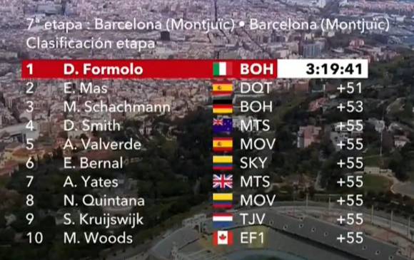 Superman López se corona campeón de la Vuelta a Cataluña