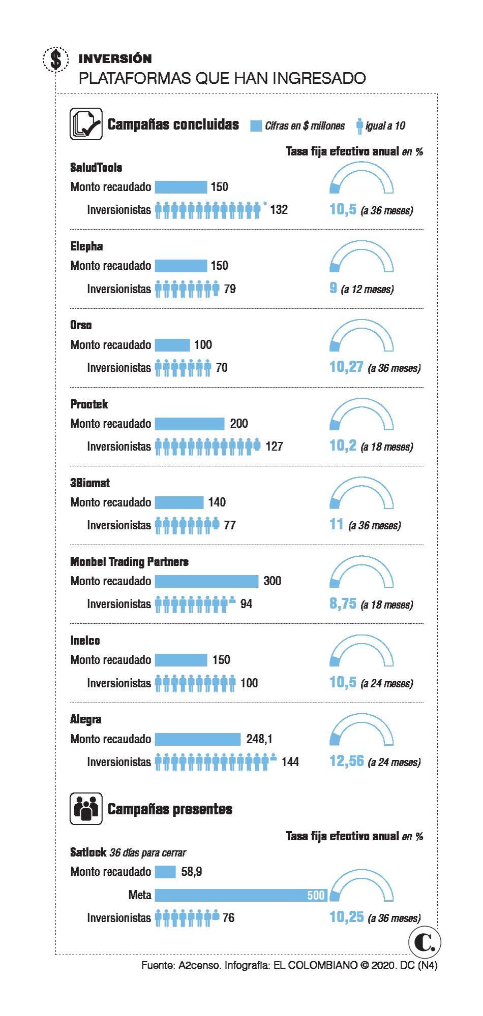 InfogrÃ¡fico