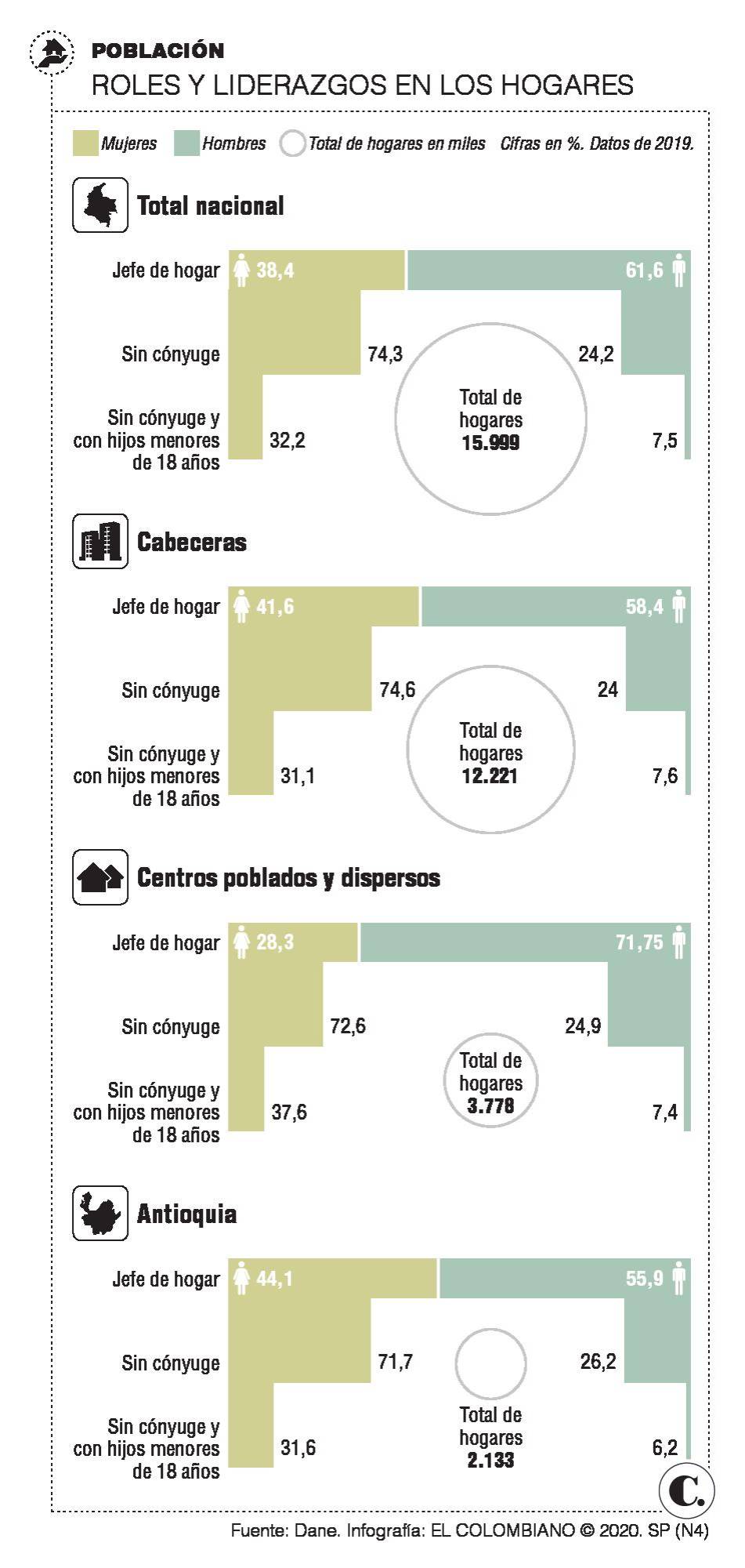 InfogrÃ¡fico