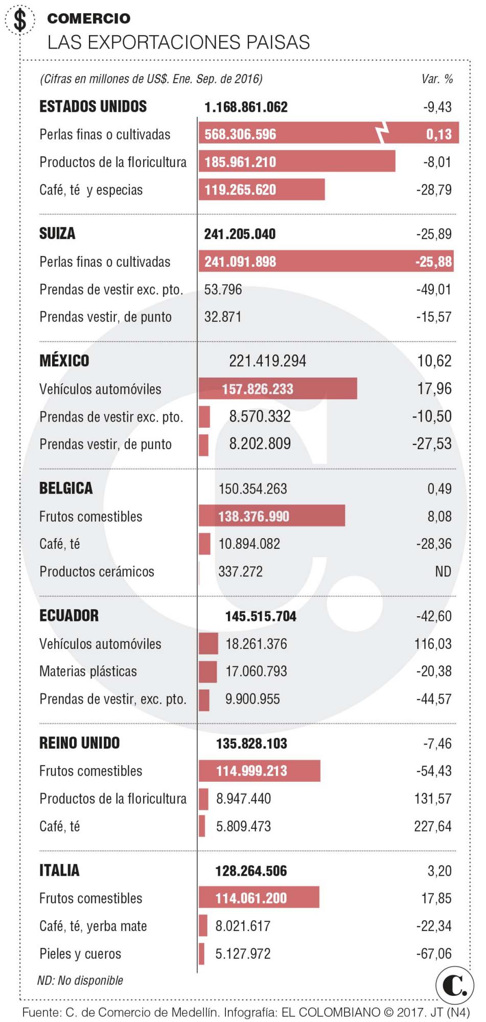 InfogrÃ¡fico