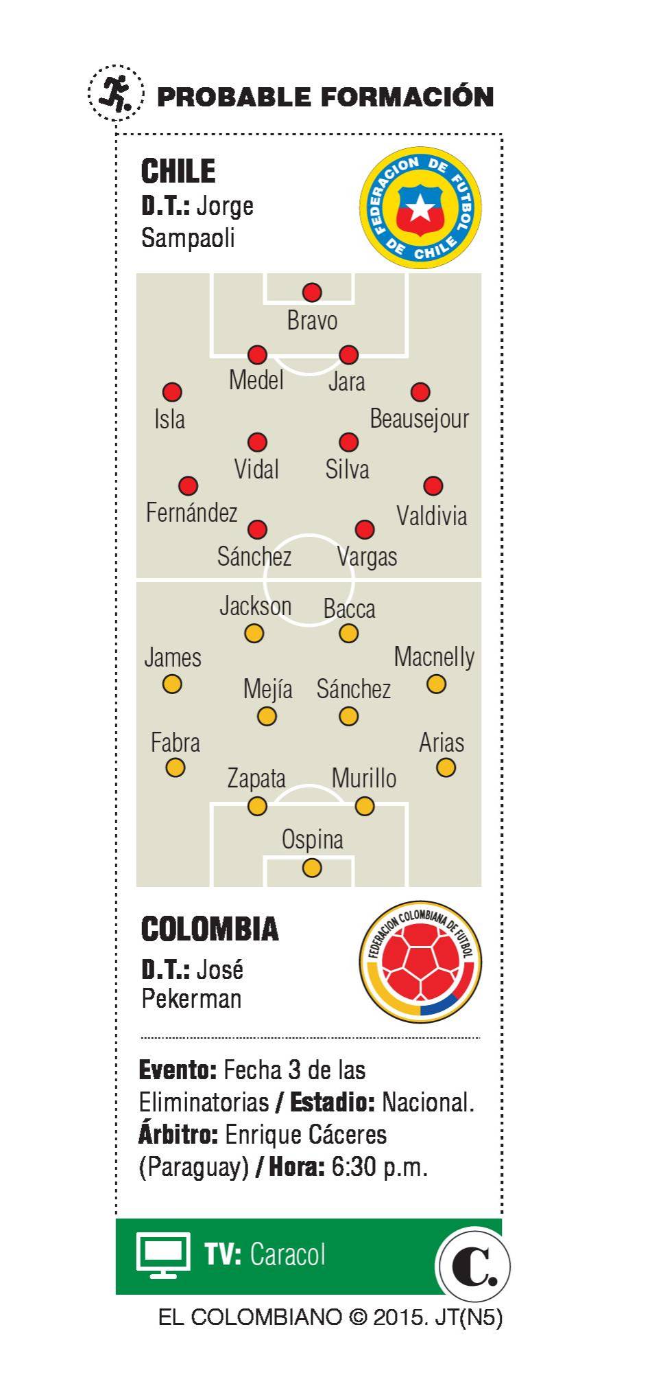 InfogrÃ¡fico