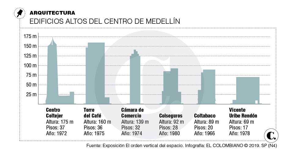 InfogrÃ¡fico