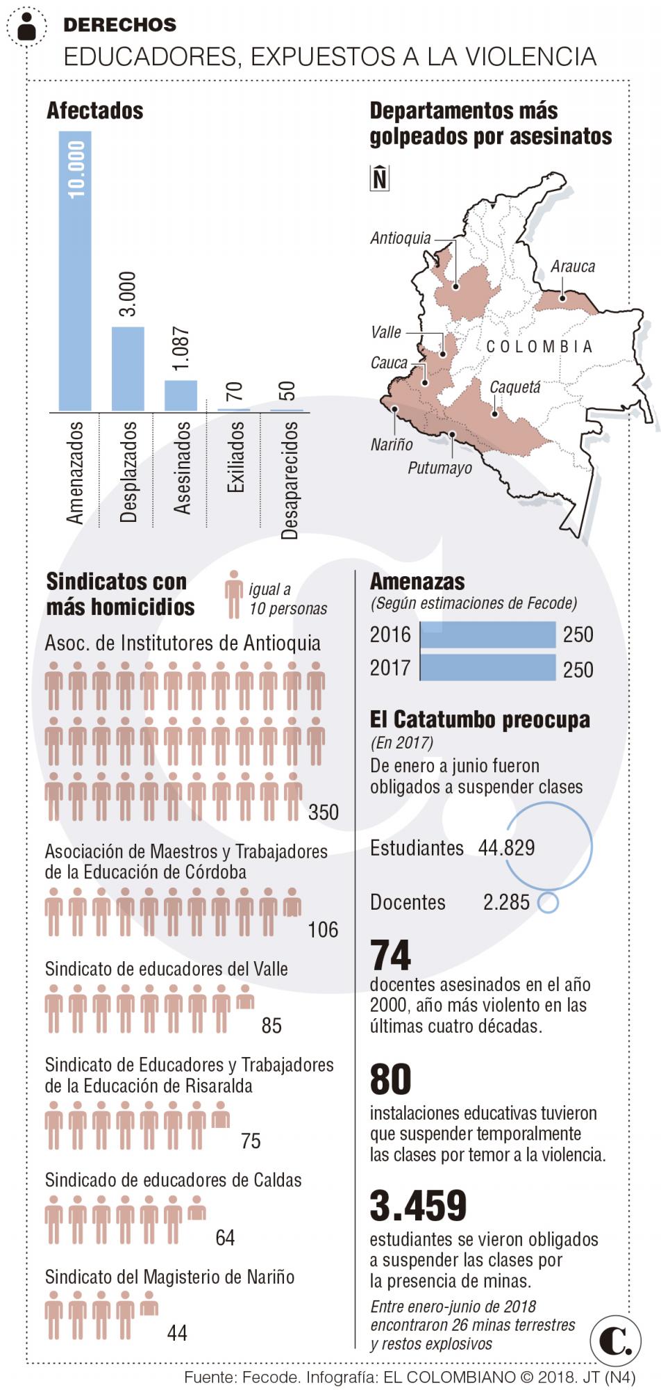 InfogrÃ¡fico