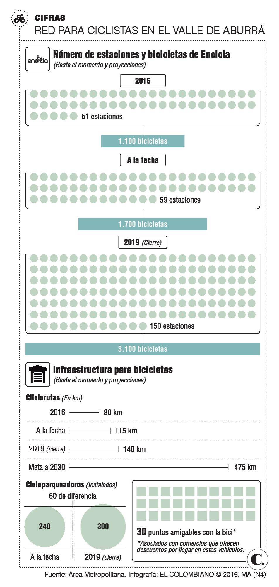 InfogrÃ¡fico