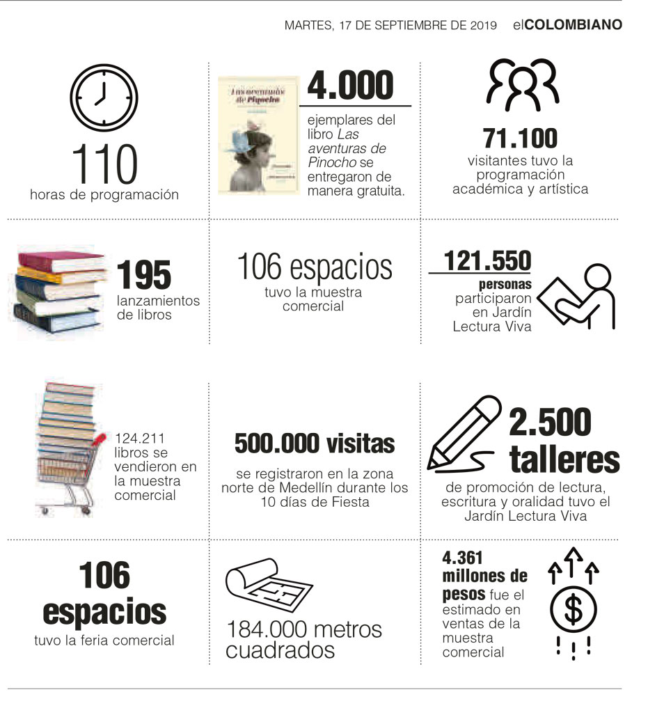 InfogrÃ¡fico
