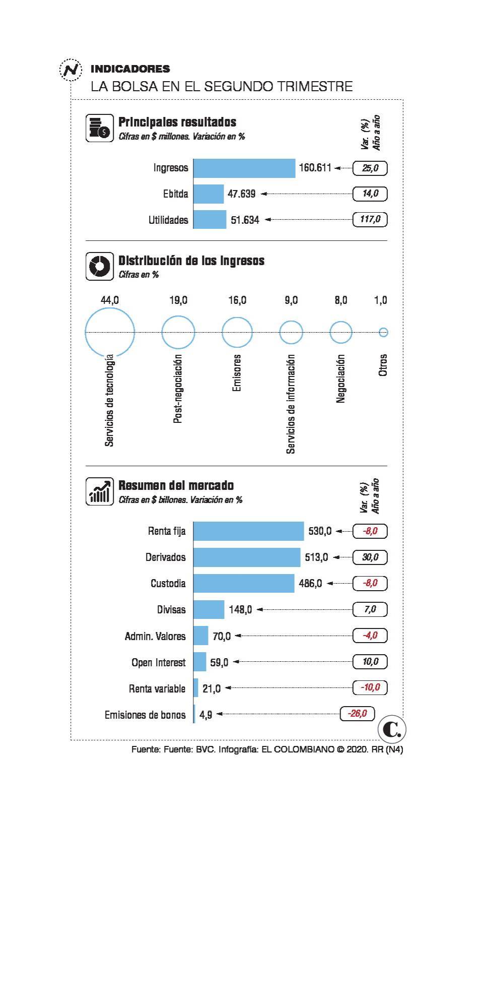 InfogrÃ¡fico