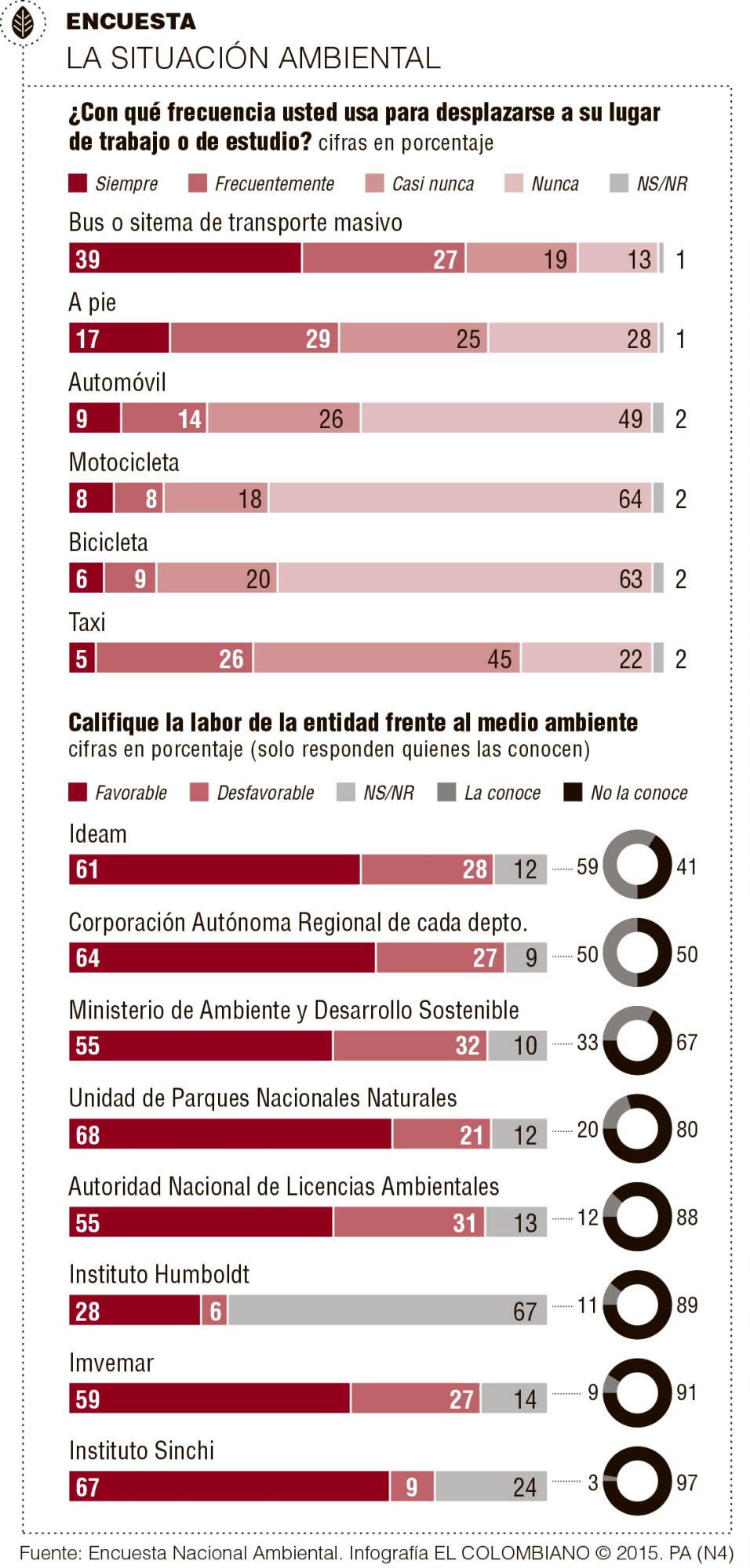 InfogrÃ¡fico