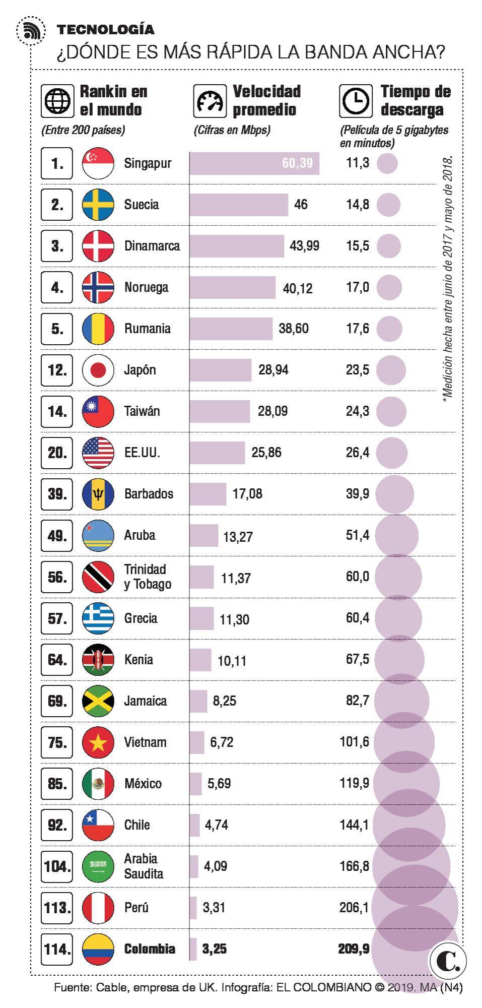 InfogrÃ¡fico
