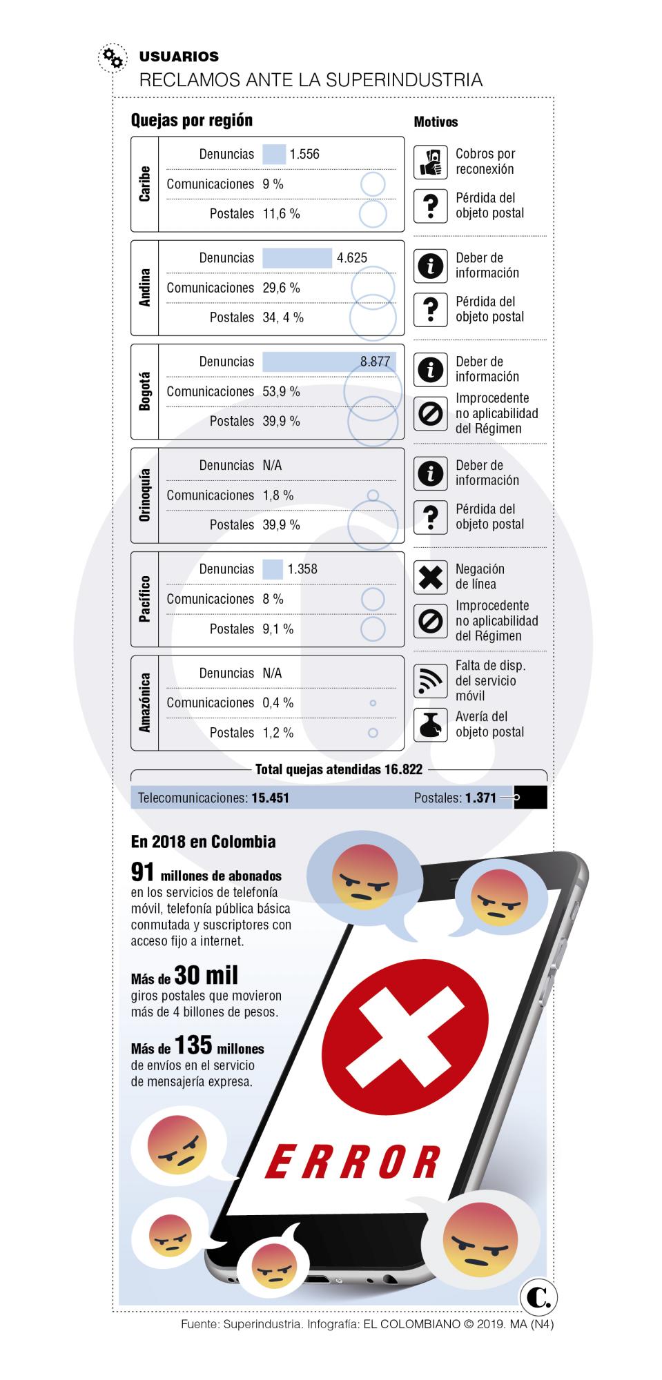 InfogrÃ¡fico